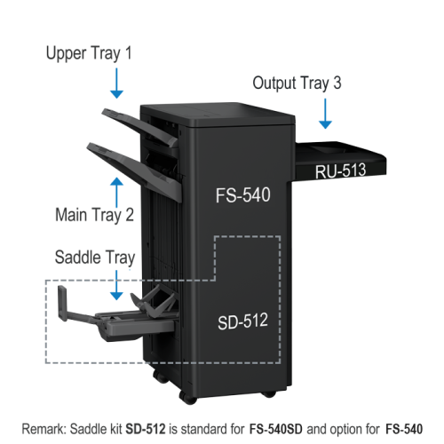 Relay Unit Konica-Minolta RU-513