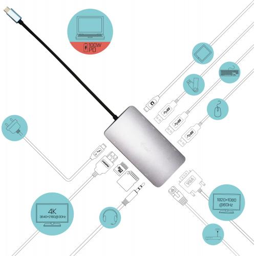 Docking Station I-tec C31NANODOCKVGAPD, Grey