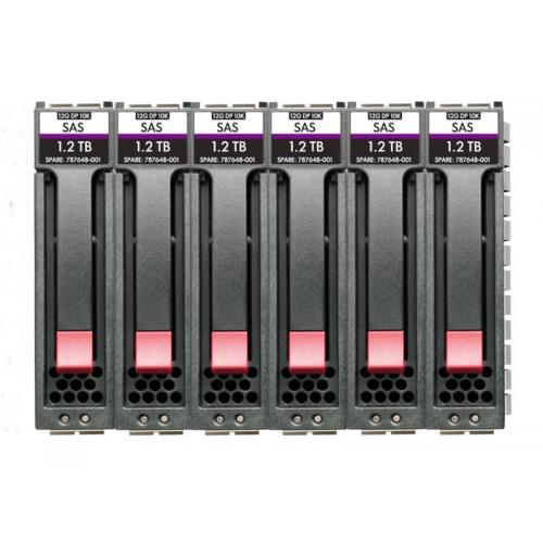 HPE MSA 72TB 7.2K LFF M2 6pk TAA HDD Bdl